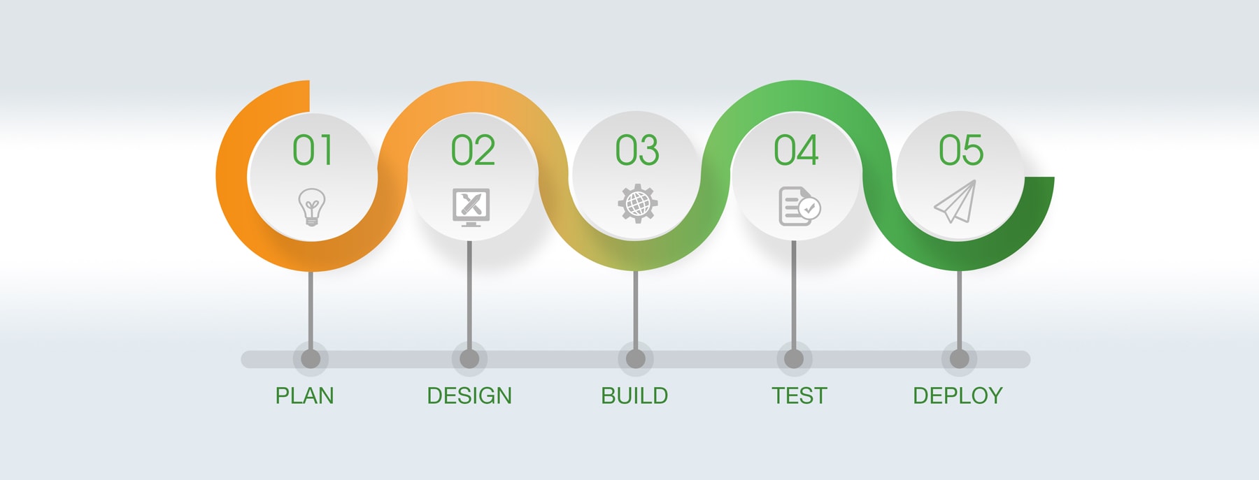 Our Process